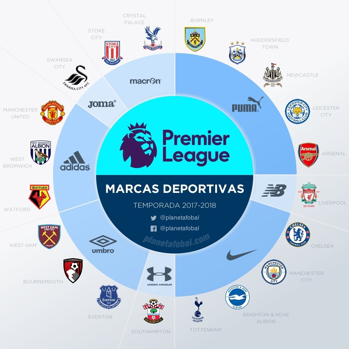 球队管理层 球队管理层