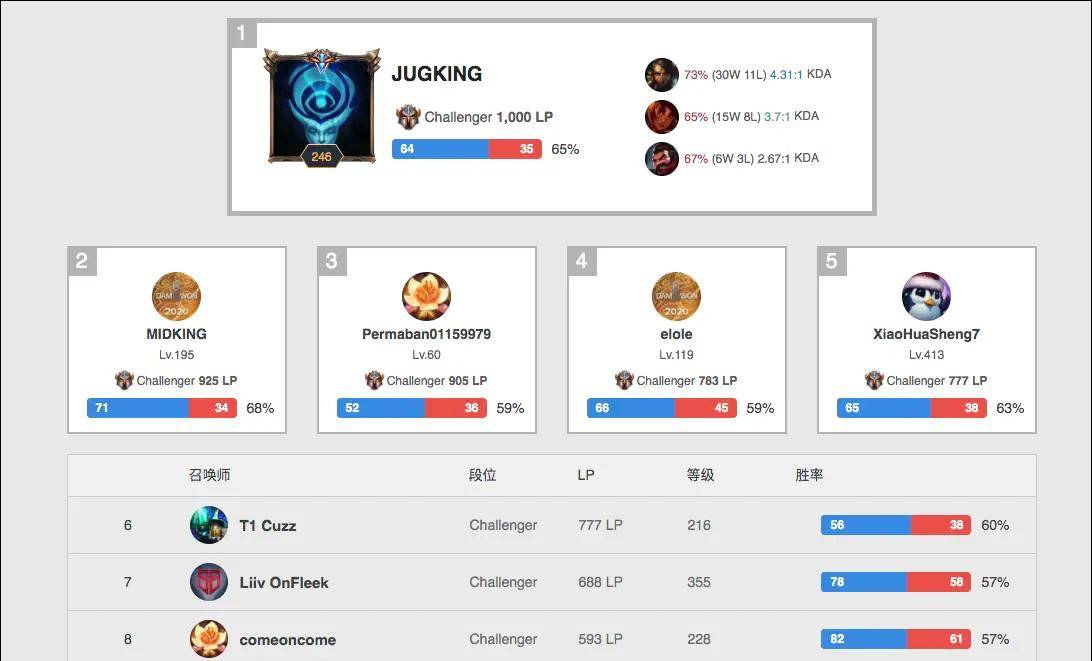 一个关键点 一个关键点