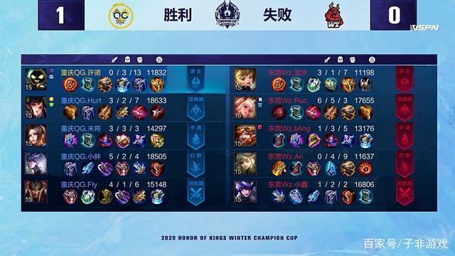 Team Heretics 将在2025年电子竞技世界杯决赛中对阵 Fnatic